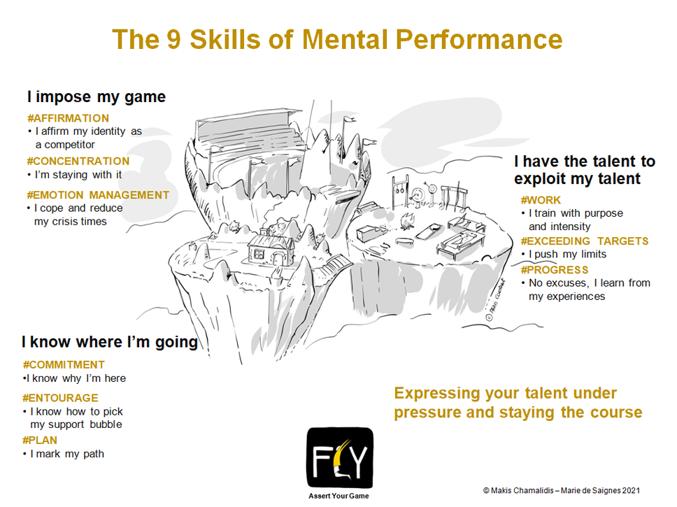 The 9 Skills of Mental Performance