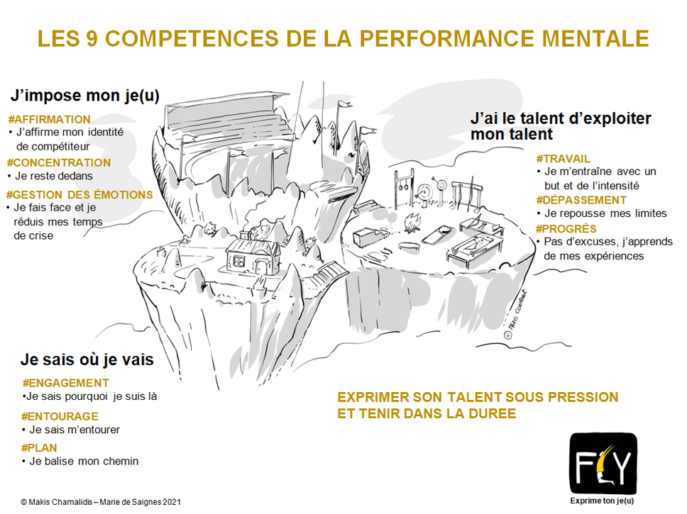 Les 9 Compétences de la Performance Mentale